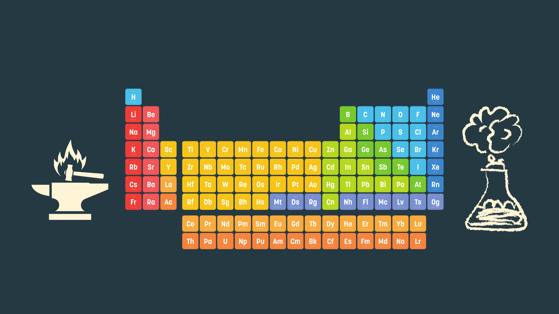 The Periodic Table of Friendship